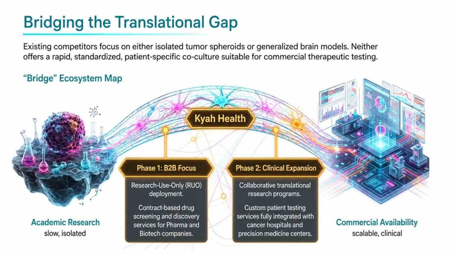 Kyah Healthcare research and translational science